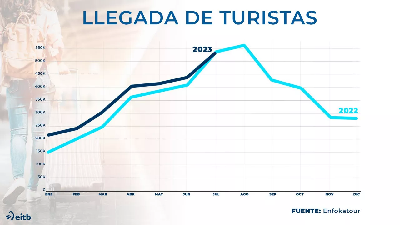 dls_turismo_sarrerak_es