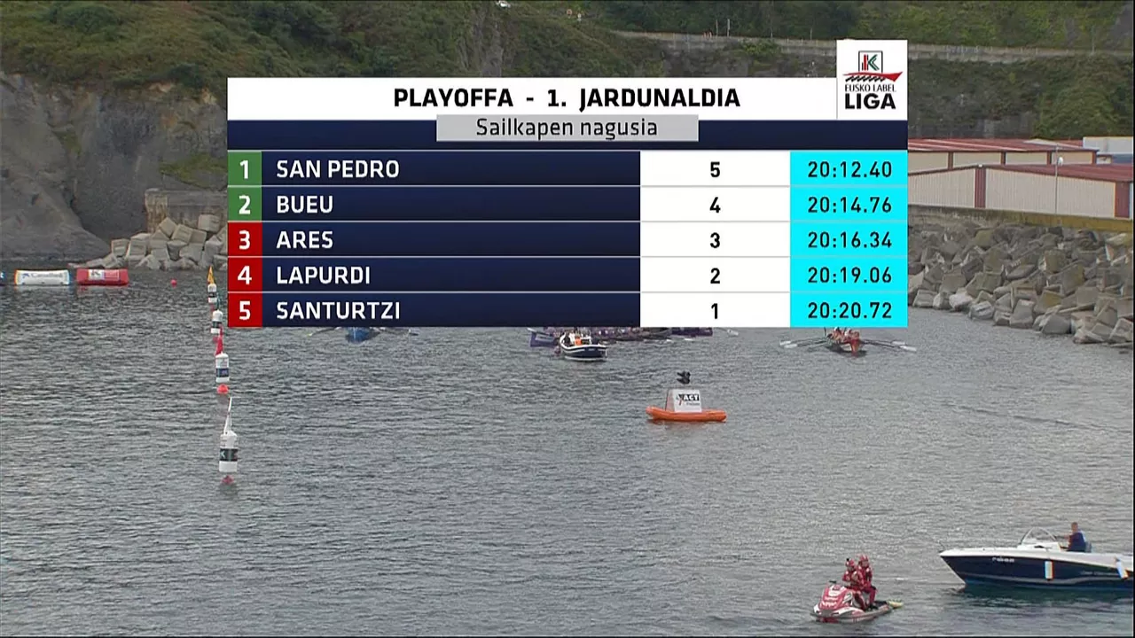 Play-offeko 1. jardunaldiko sailkapena. Argazkia: EITB Media