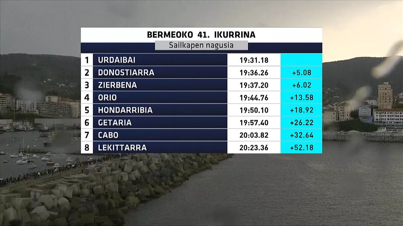 Bermeoko Ikurrinako sailkapena. Argazkia: EITB Media