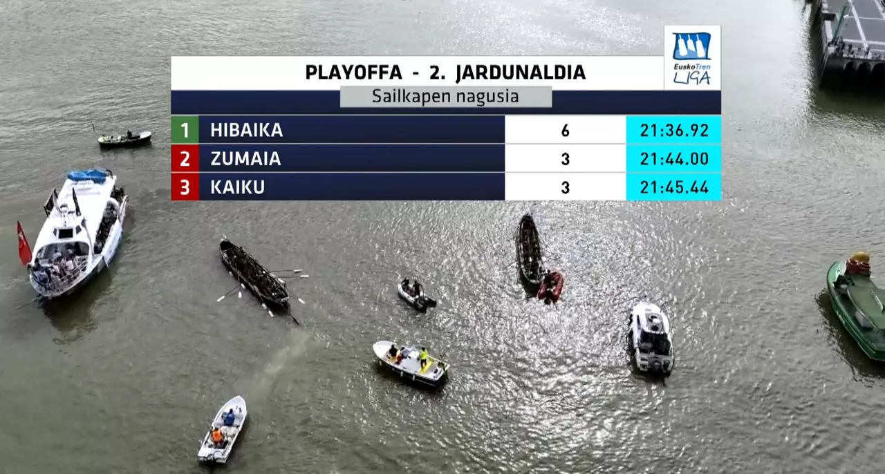 Play-offeko sailkapen orokorra