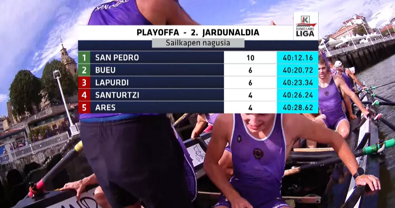Play-offeko 2 jardunaldietako sailkapen bateratua. Argazkia: EITB Media