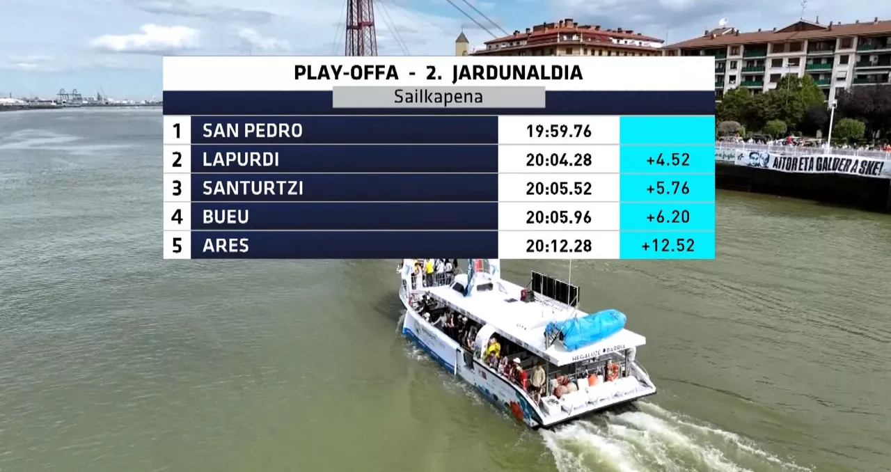 Play-offeko 2. jardunaldiko sailkapena. Argazkia: EITB Meda