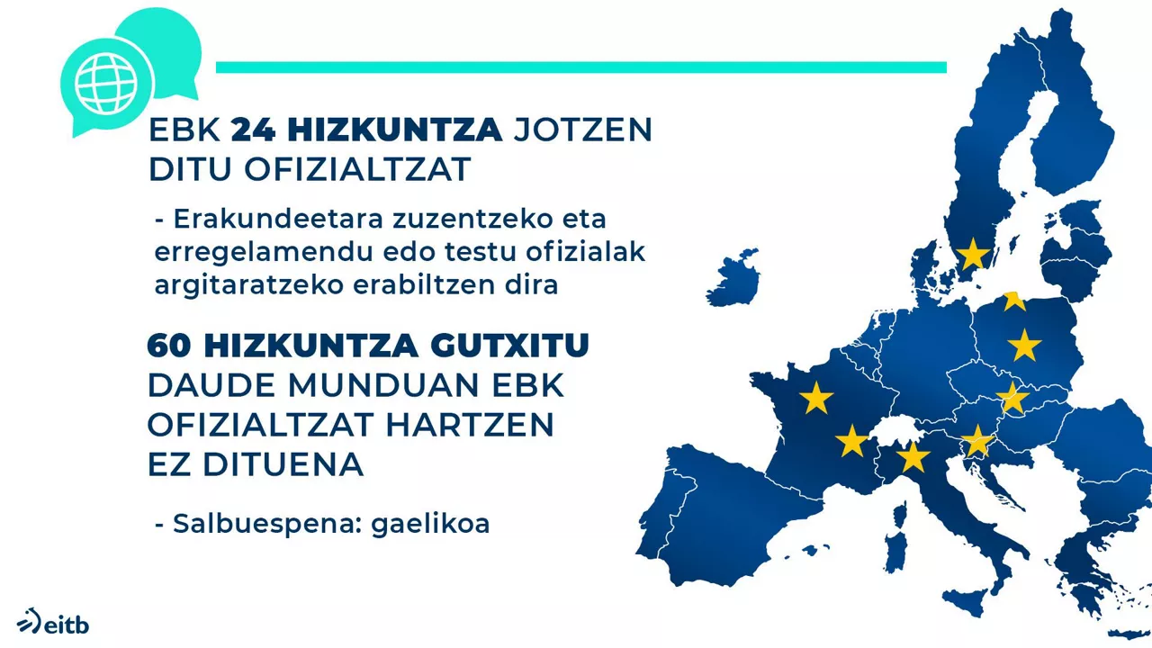 dls_idiomas_oficiales_eu