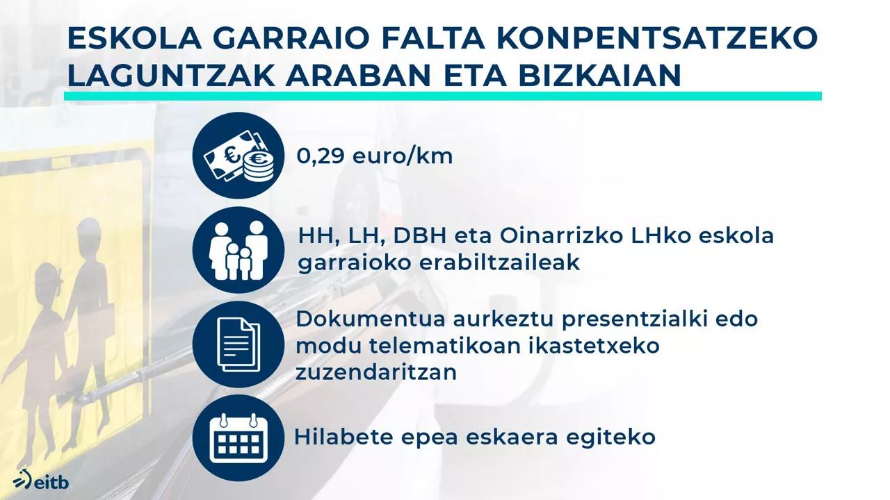 dls_eskola_garraioa_eu