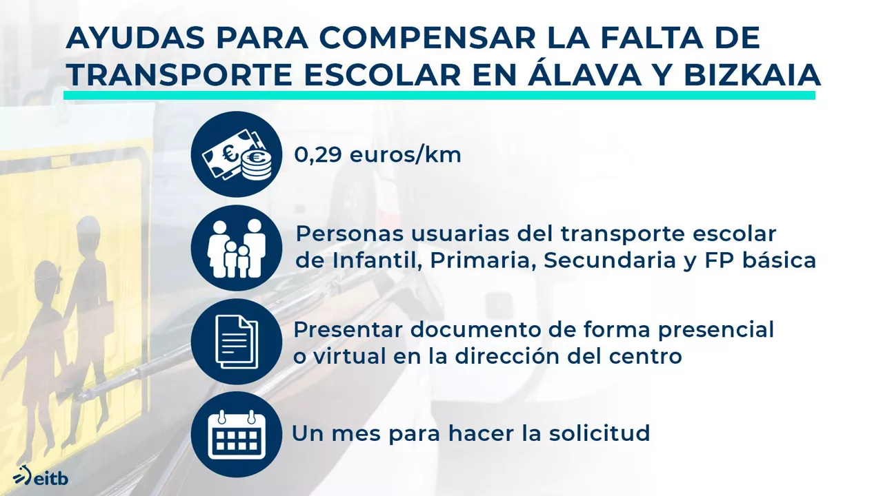dls_eskola_garraioa_es