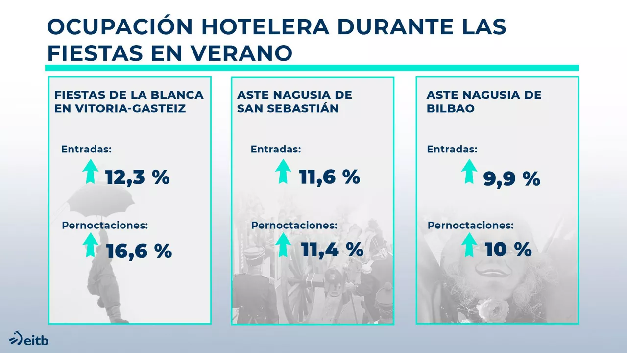 dls_ocupacion_hotelera_fiestas_es