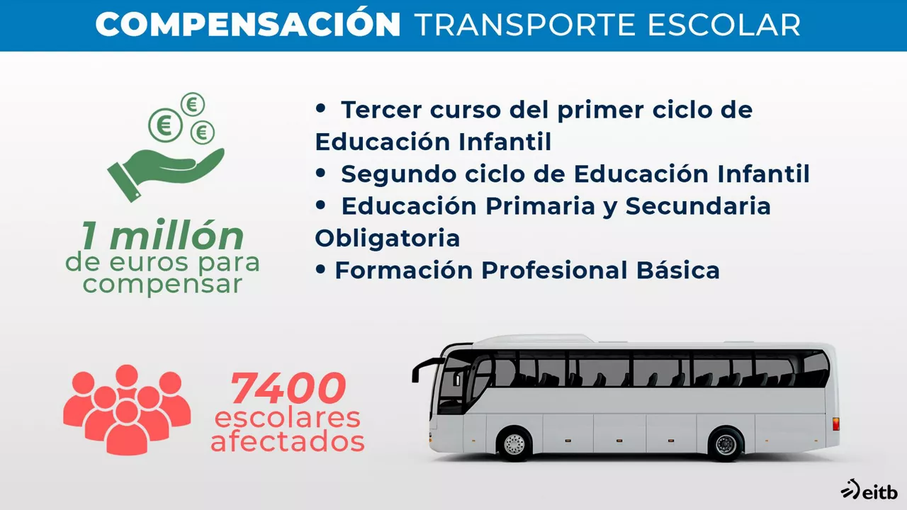 dls_transporte_alumnos_es
