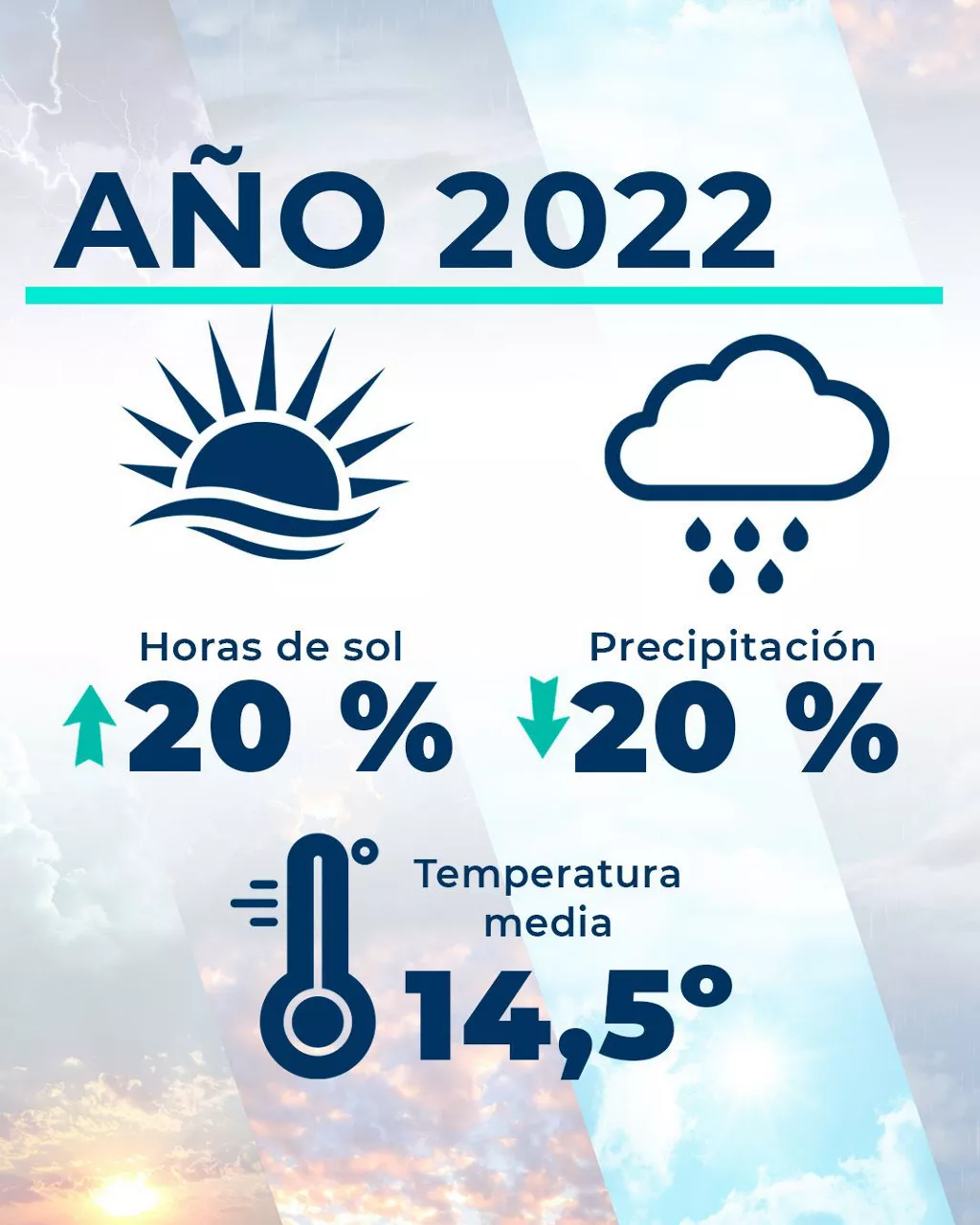 TENPERATURAK_ES