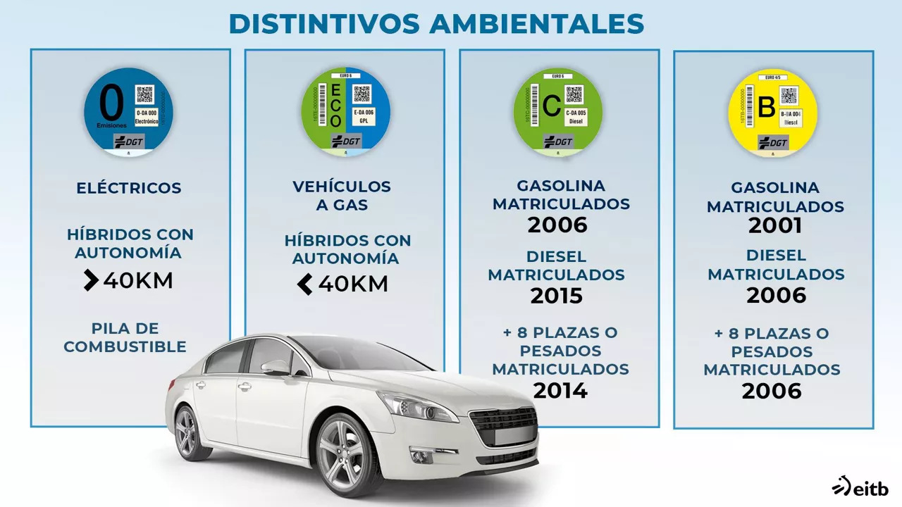 dls_distintivo_ambiental CAS