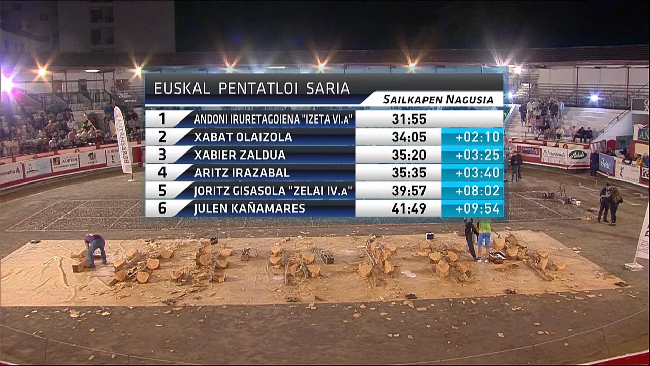 Sailkapen nagusia. Argazkia: EITB Media