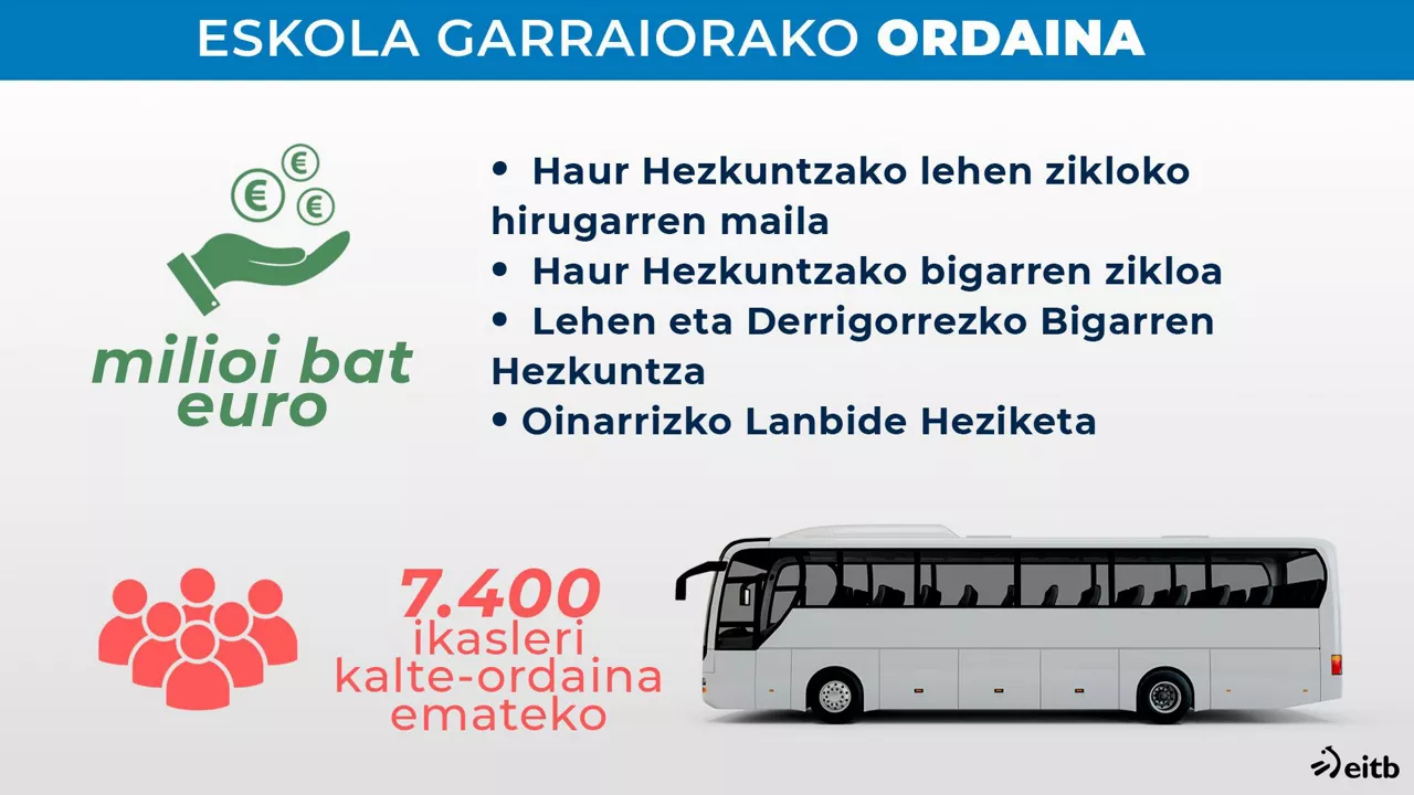 dls_transporte_alumnos_eu_1_