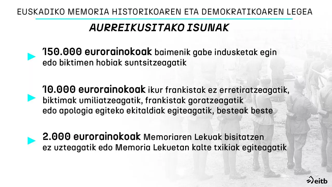 memoria historikoaren legea