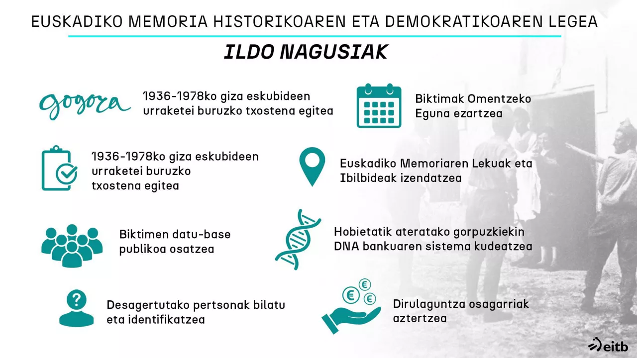 memoria historikoaren legea