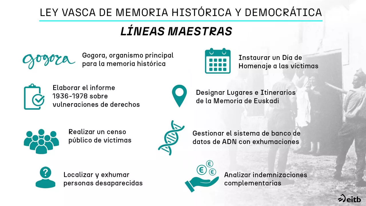 memoria historica ley vasca