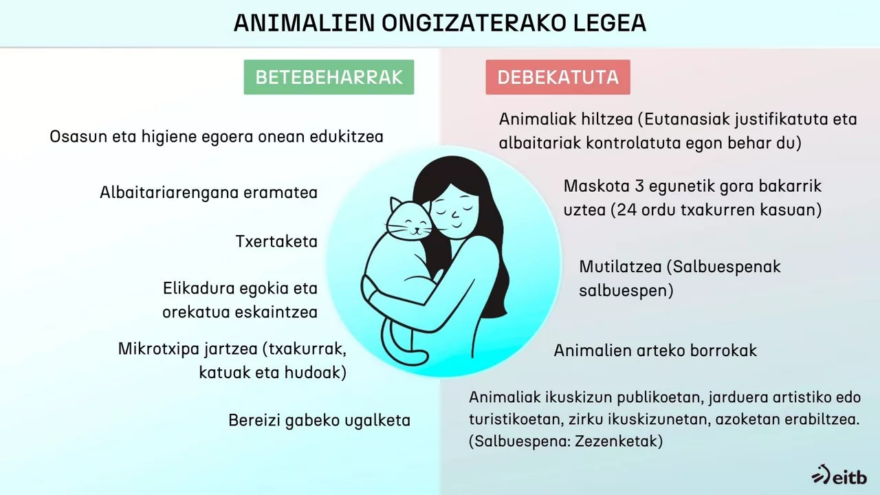 Ley Bienestar Animal 2 - EU