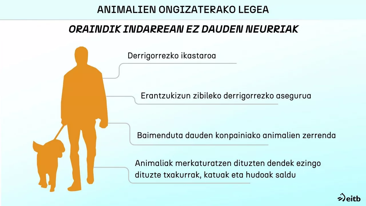 Ley Bienestar Animal 1 - EU