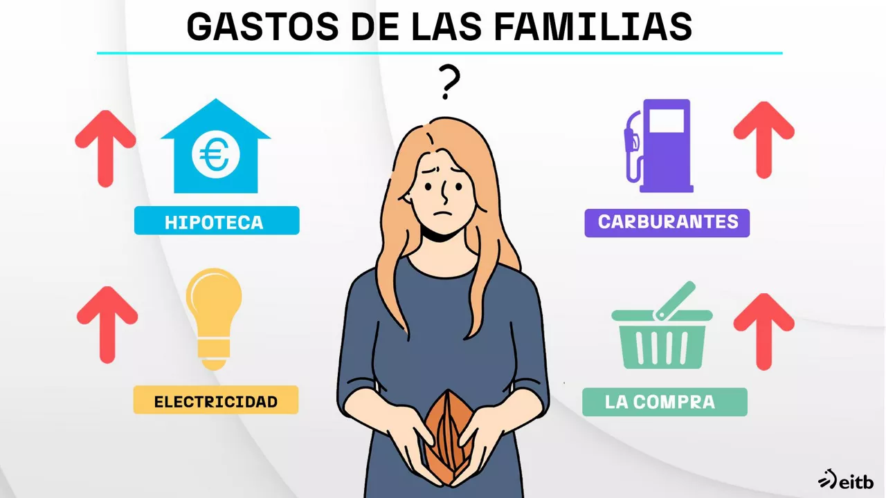 dls_etxe_gastuak_ES