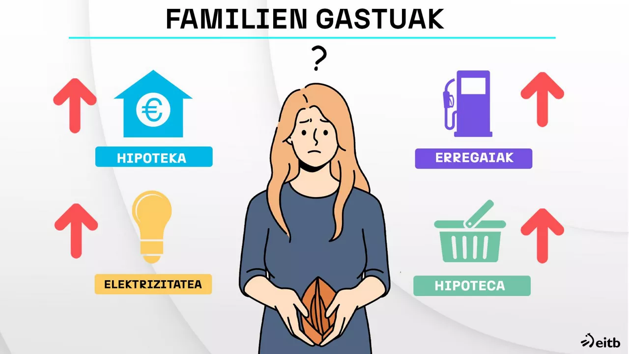 dls_etxe_gastuak_EU