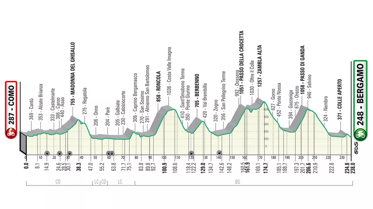 2023ko Il Lombardiako profila. Argazkia: ilombardia.it.