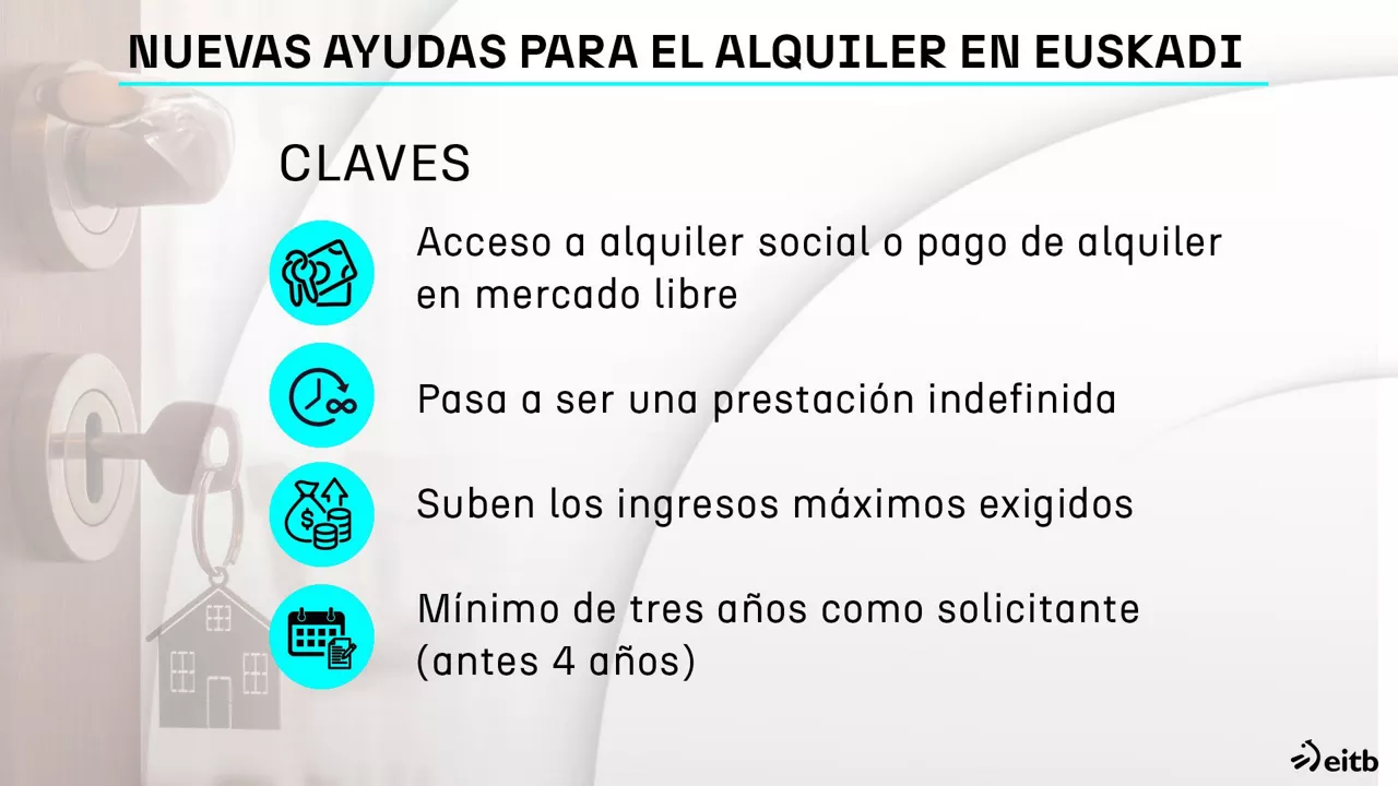 DLS AYUDAS ALQUILER GOBIERNO VASCO ALOKAIRUA LAGUNTZAK