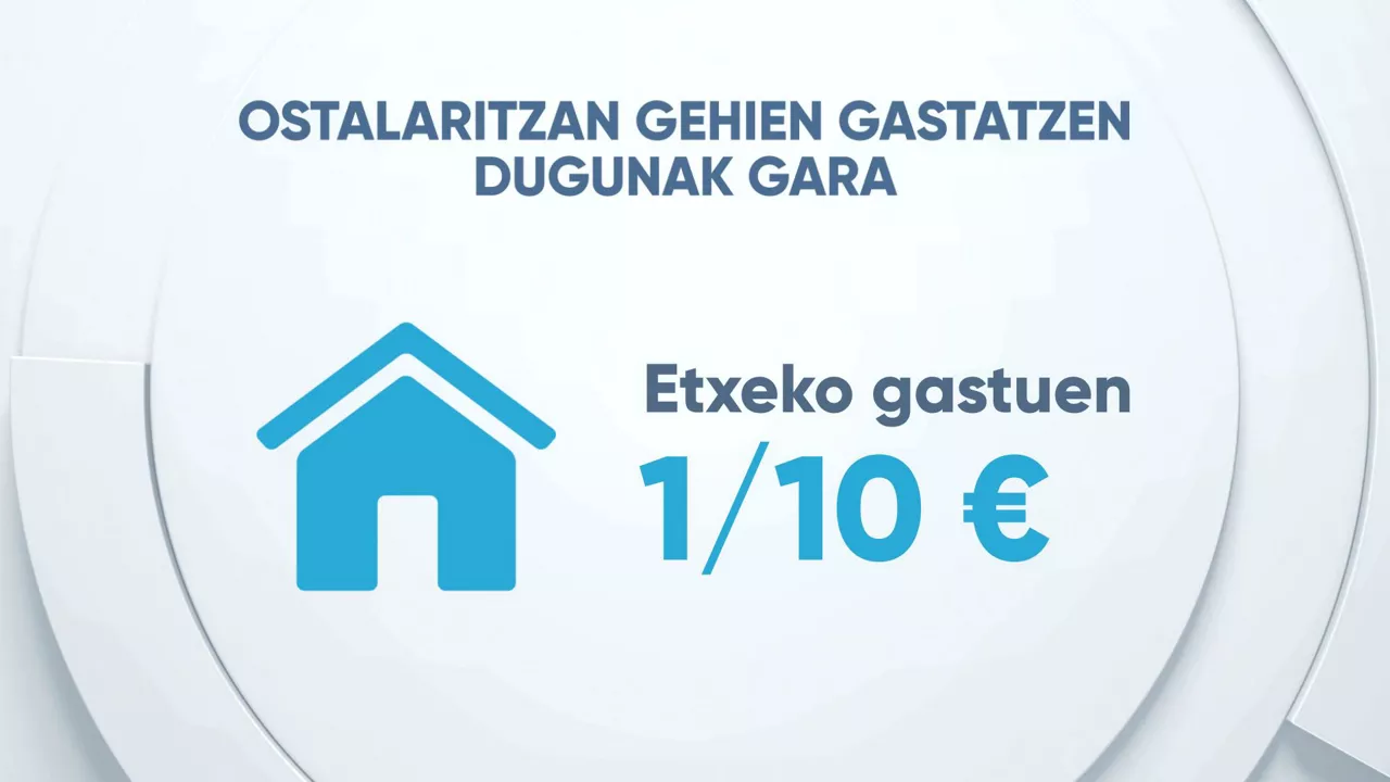 EITBDATA ostalaritzan gehien gastatu eus
