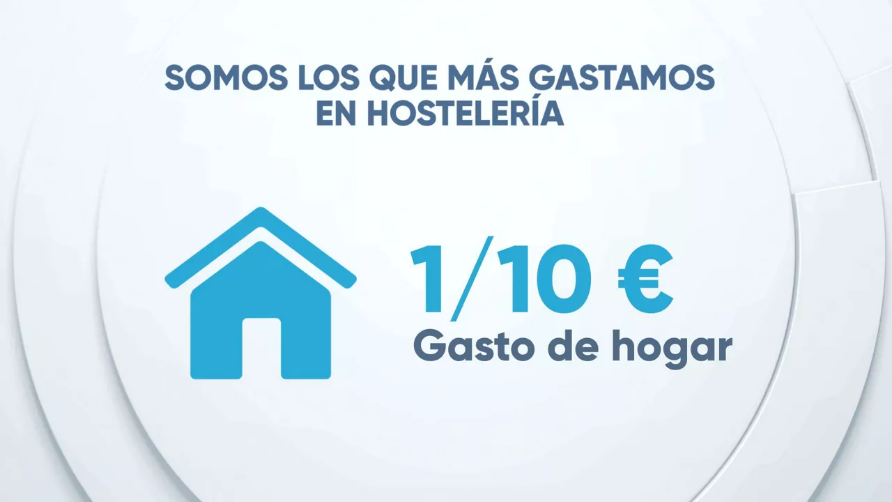 EITBDATA gasto hotelería