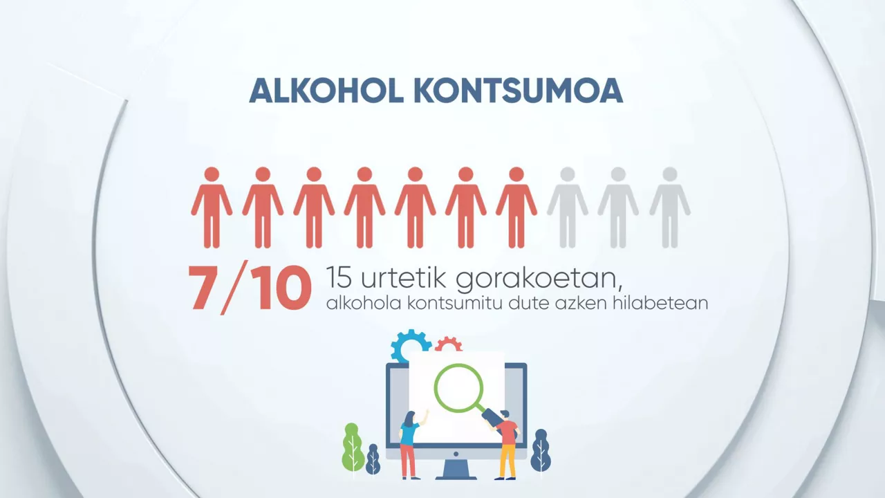 EITBDATA alkohol kontsumoa eusk