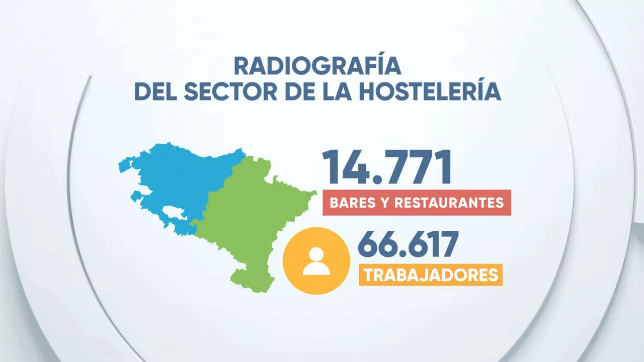 EITBDATA hosteleria radiografia gazt