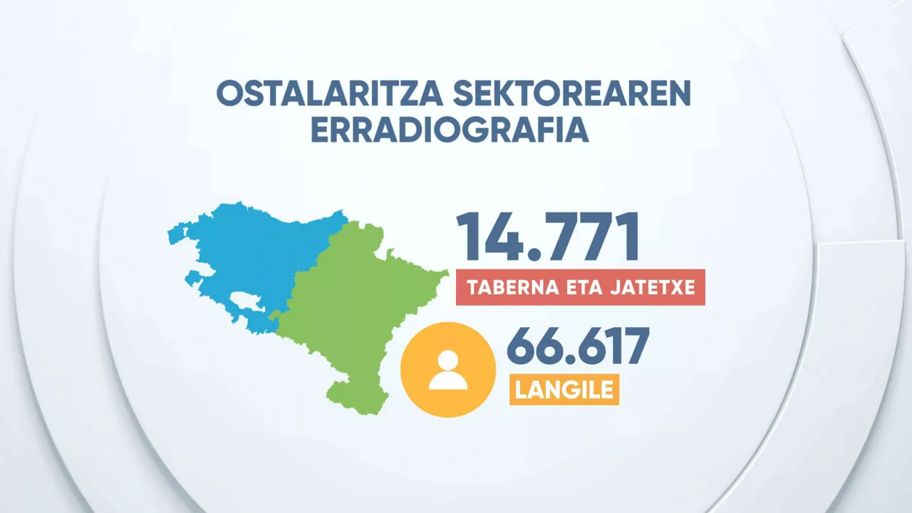 EITBDATA ostalaritza erradiografia eusk