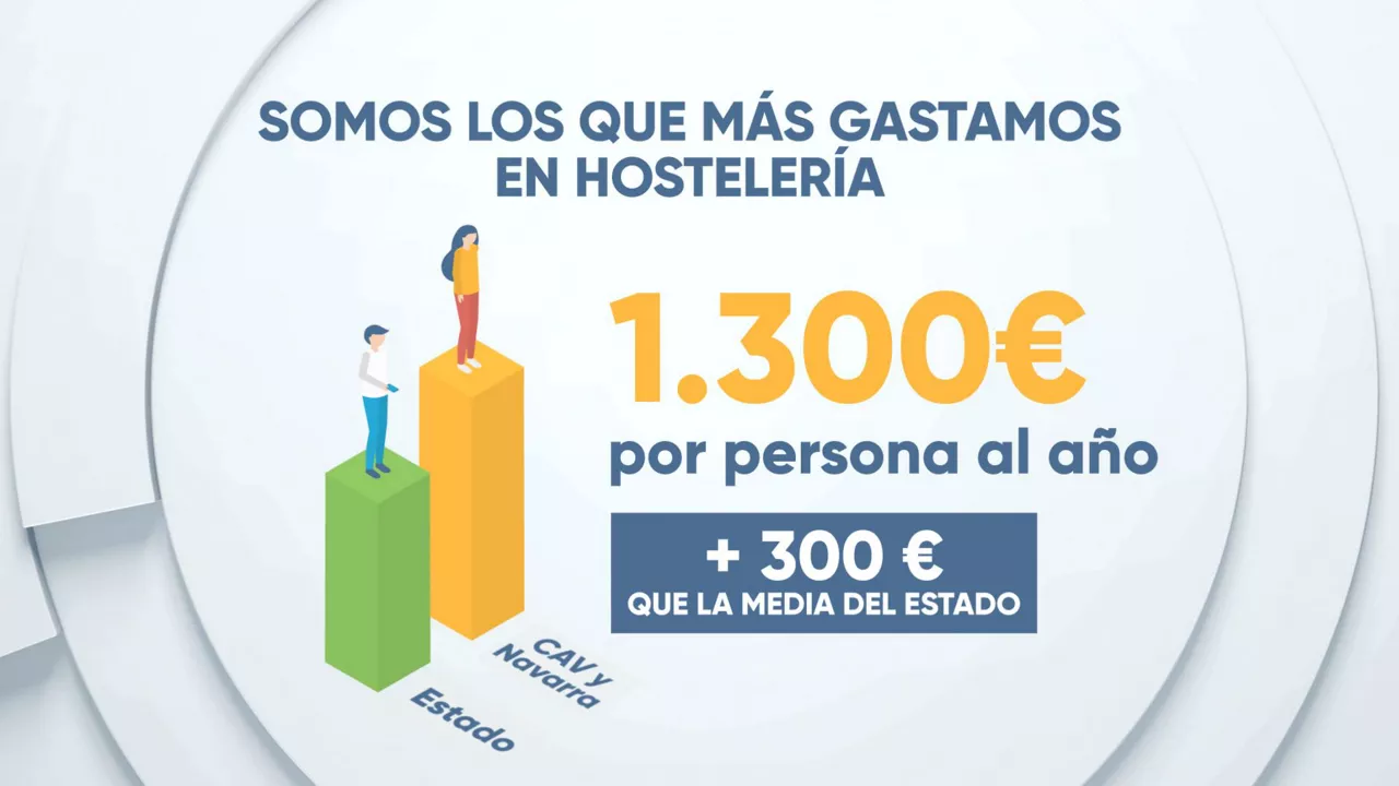 EITB DATA hosteleria gasto gazt