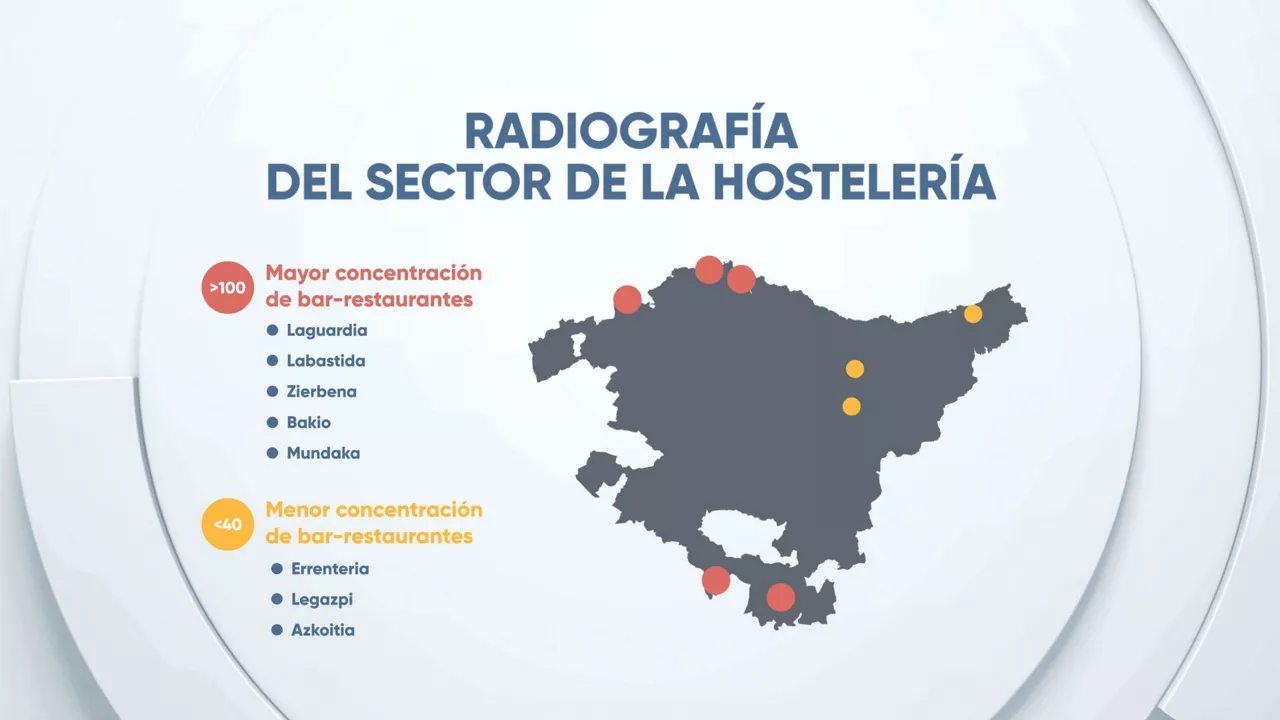 EITBDATA radiografia hosteleria gazt