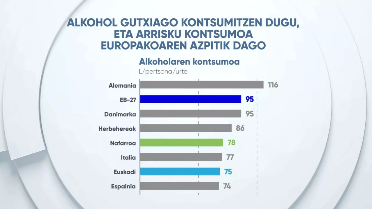 EITBDATA alkohola arriskua eusk