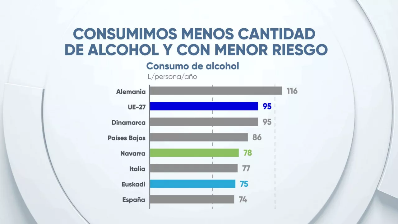 EITBDATA alcohol riesgo gazte