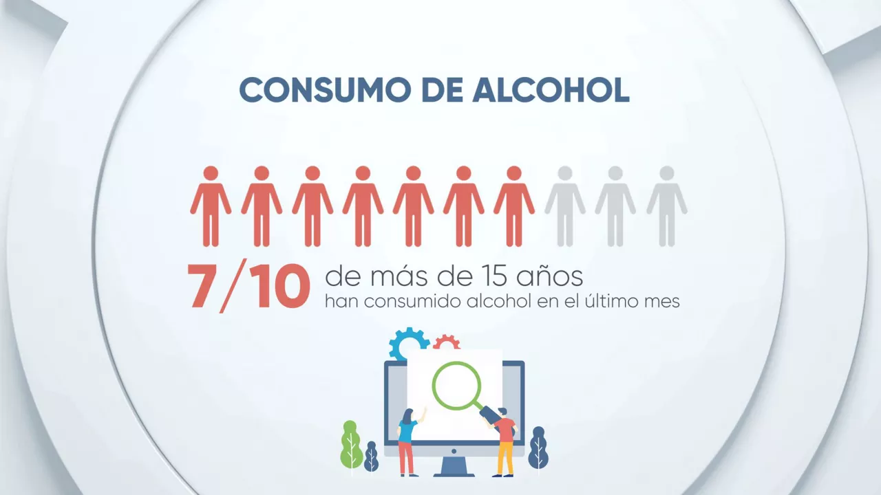 EITBDATA consumo alcohol gazt