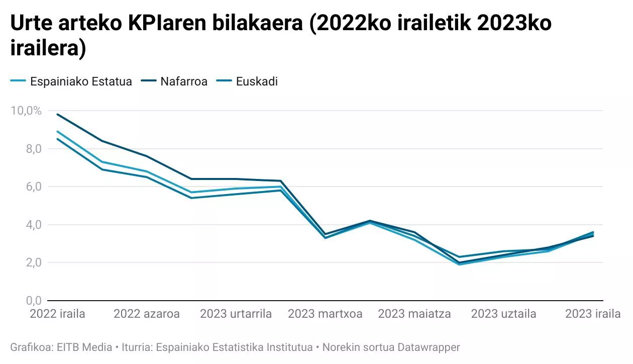 kpi-iraila
