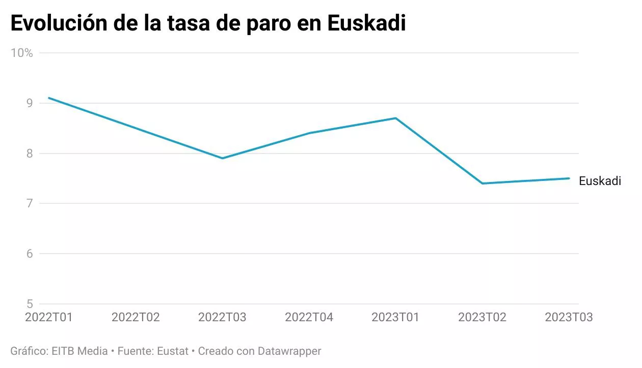 tasa-paro-tercer-trimestre-2023