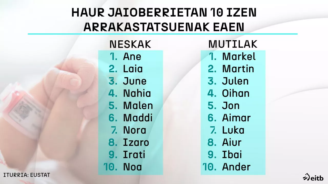 dls_haurren_izenak_eu