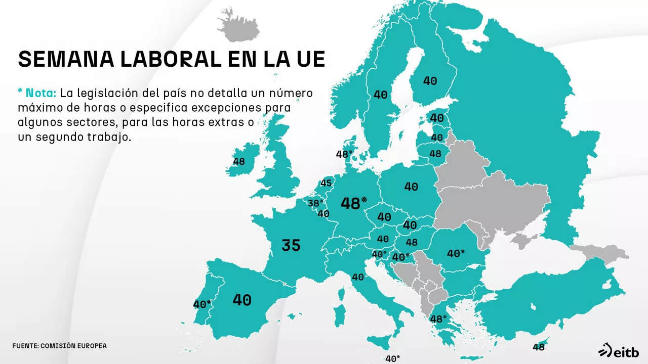 dls_lan_astea europan es
