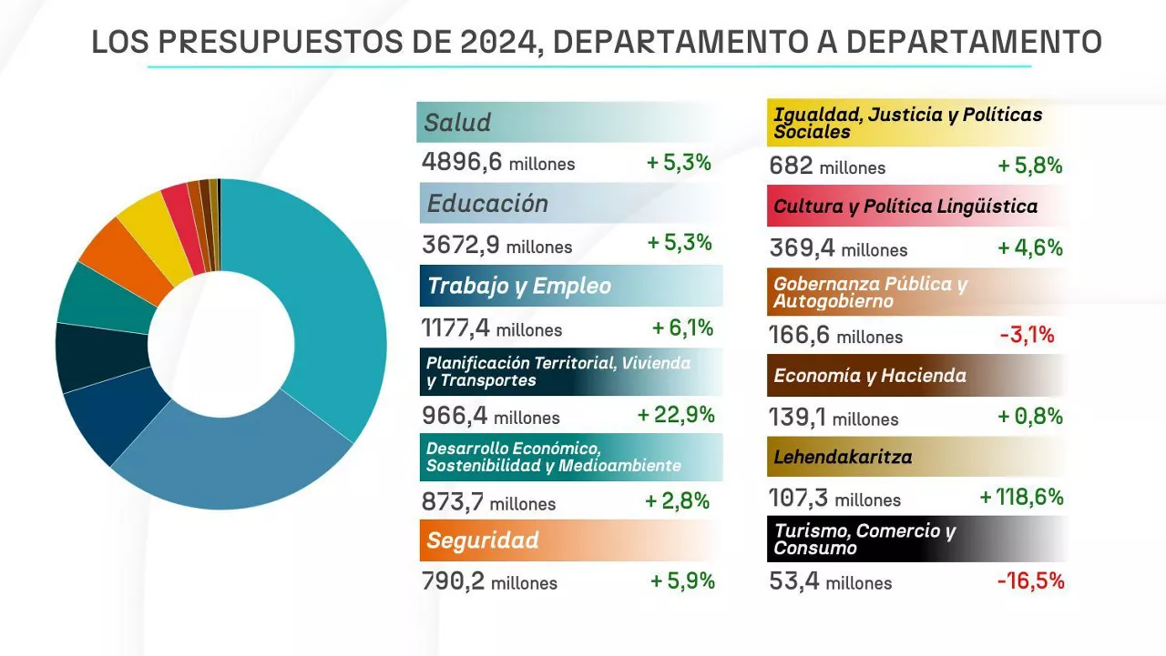 presupuestos_2_es