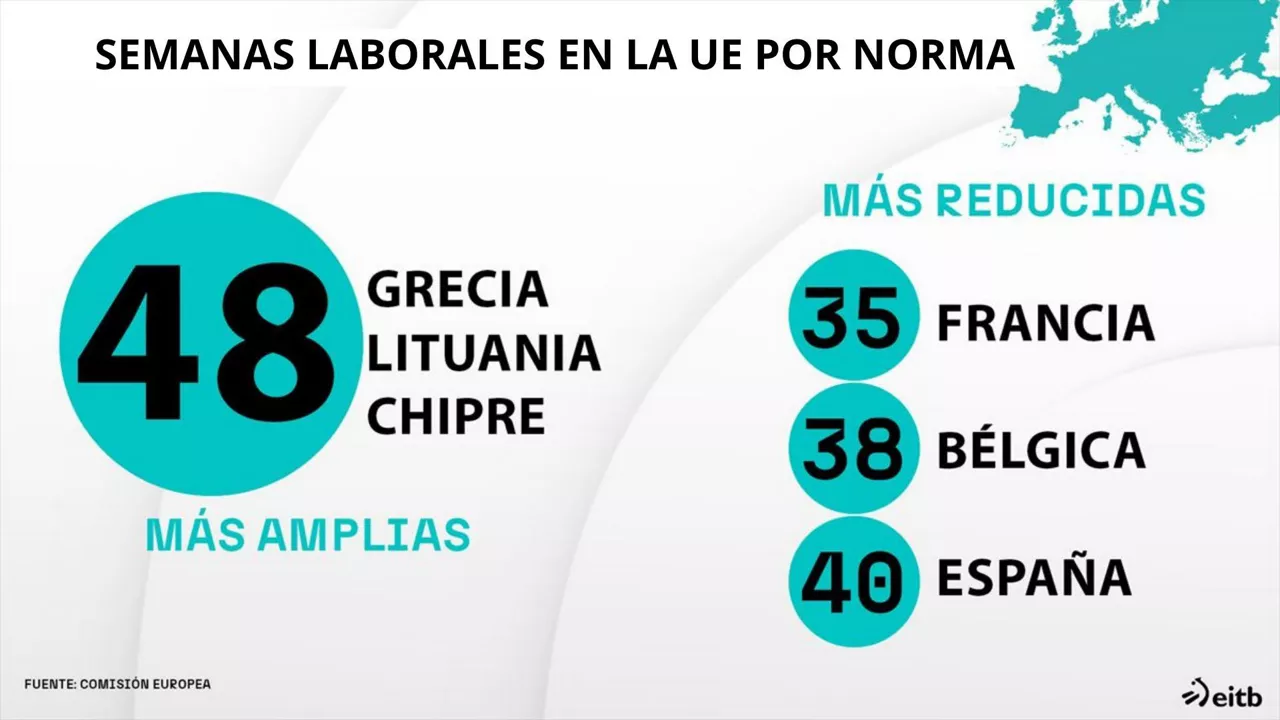 SEMANAS LABORALES