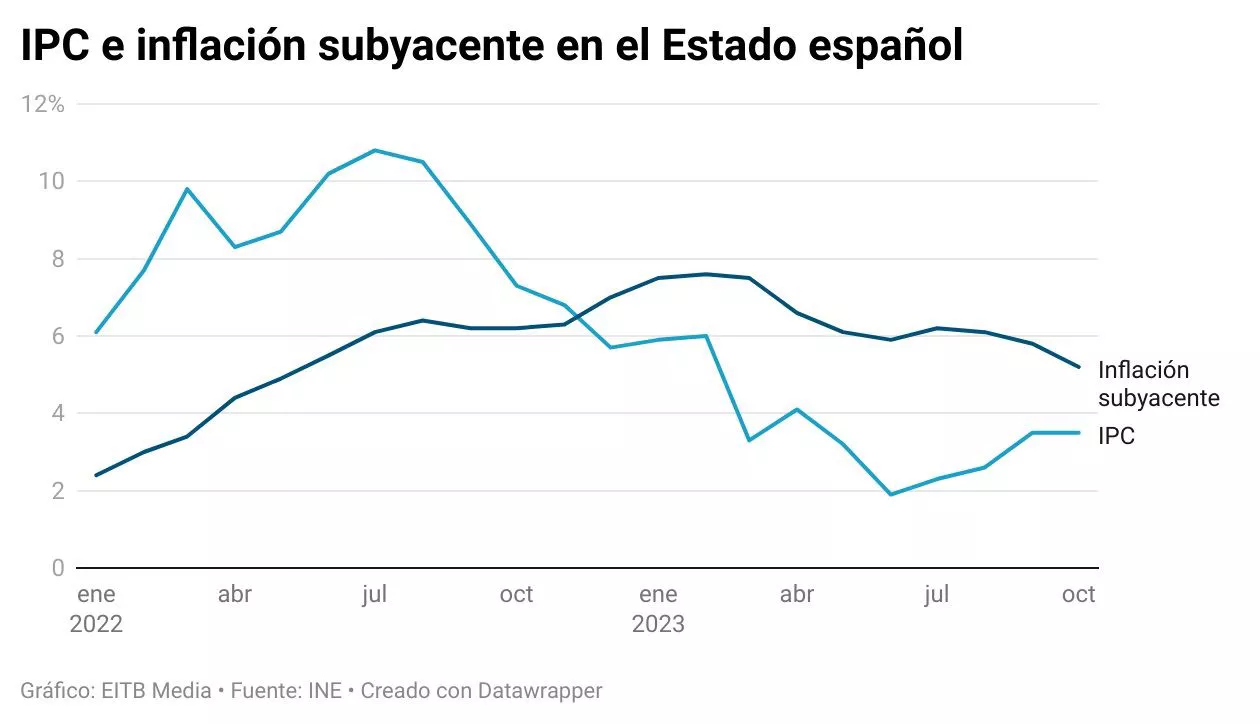 ipc-adelantado-octubre-2023