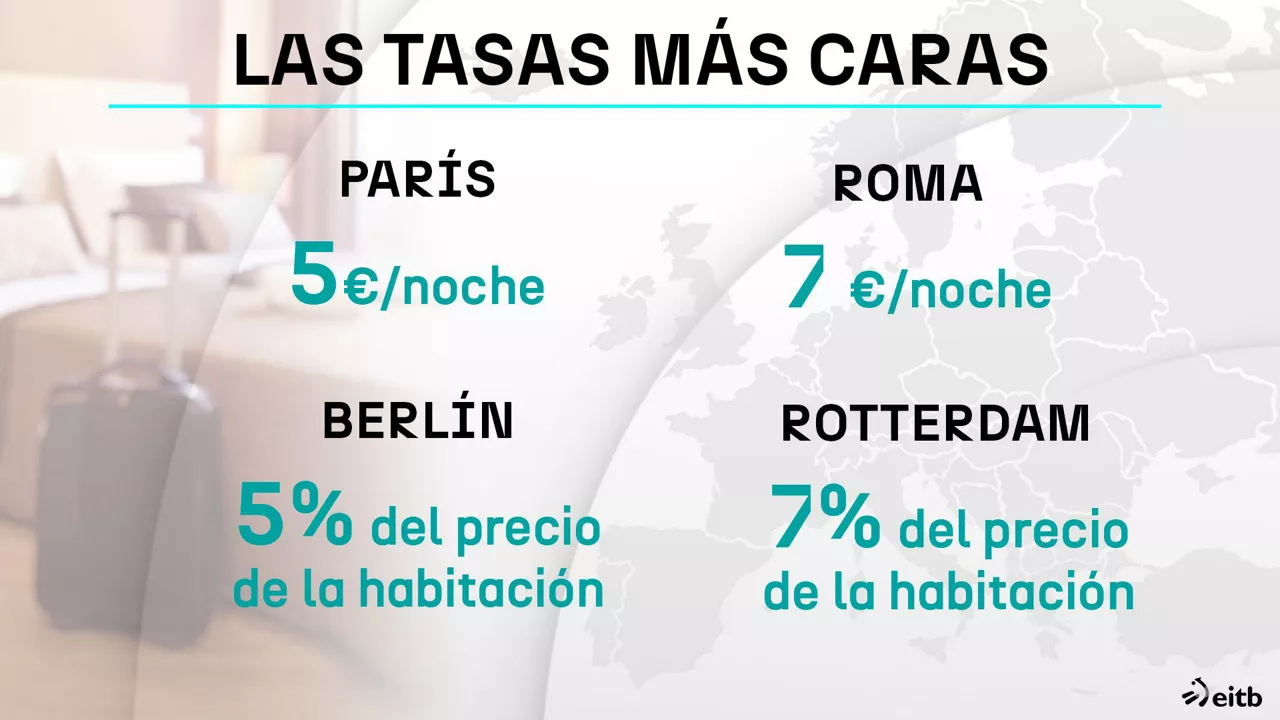 dls_tasa_turistica3_eu