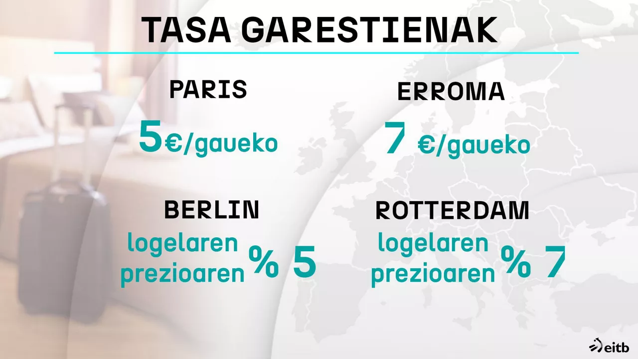 dls_tasa_turistica3_eu