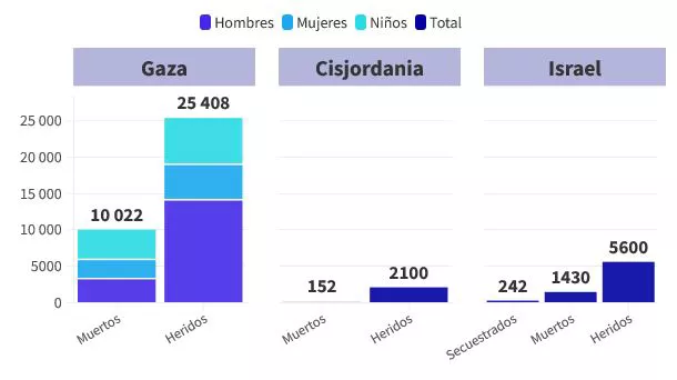 Palestina-israel-biktimak-CAS-ona