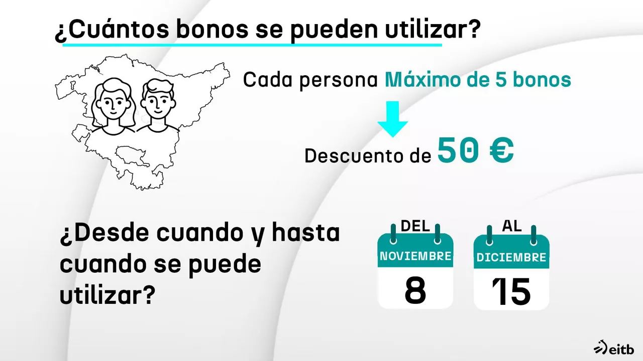 dls_euskadibonodenda_2_ES