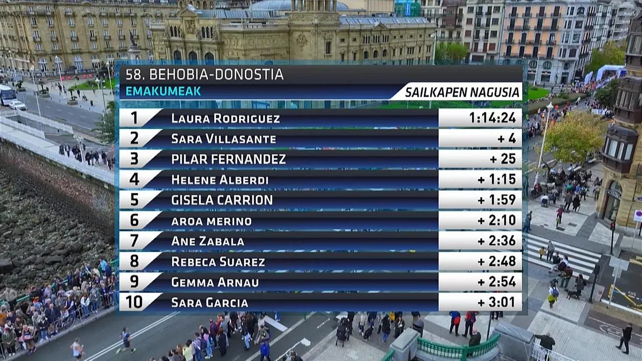 Emakumezkoen mailako lasterketako sailkapena. Argazkia: EITB Media