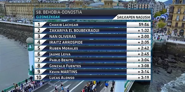 ARGAZKIA: EITB MEDIA