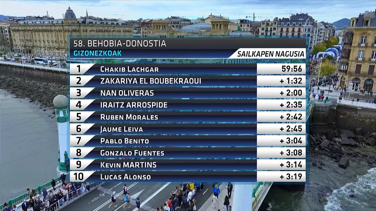 Gizonezkoen mailako lasterketako sailkapena: