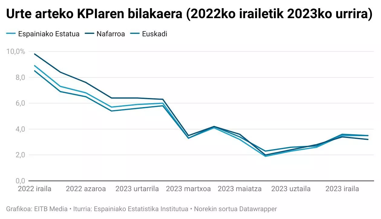 kpi-urria