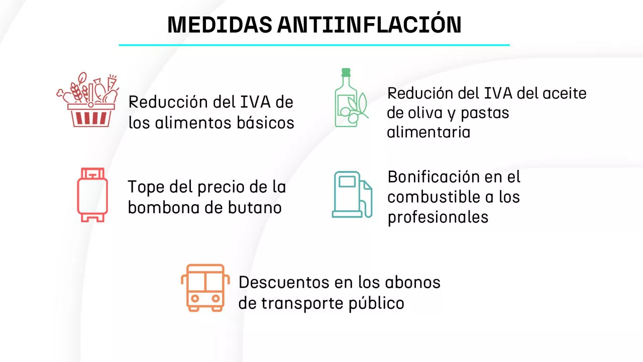 medidas antiinflacion 2023